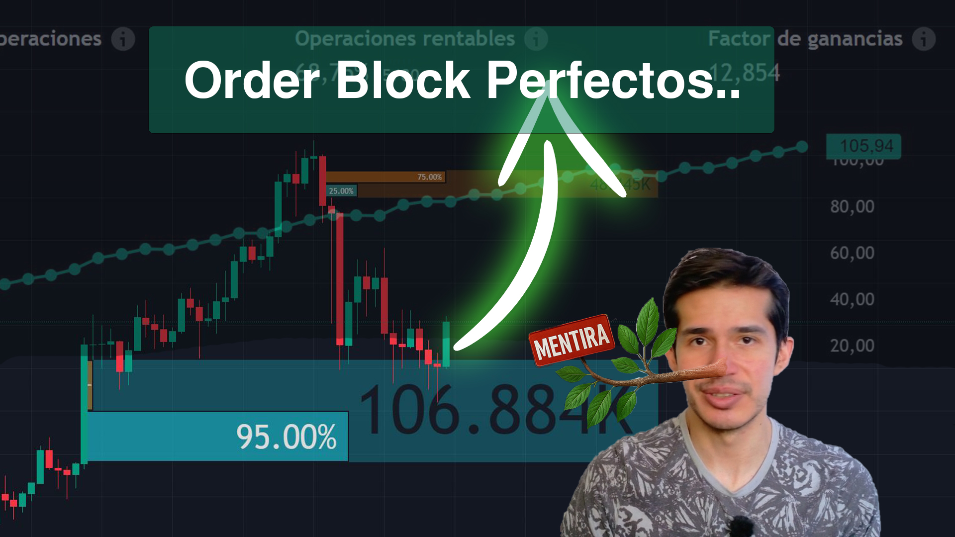 Order Block