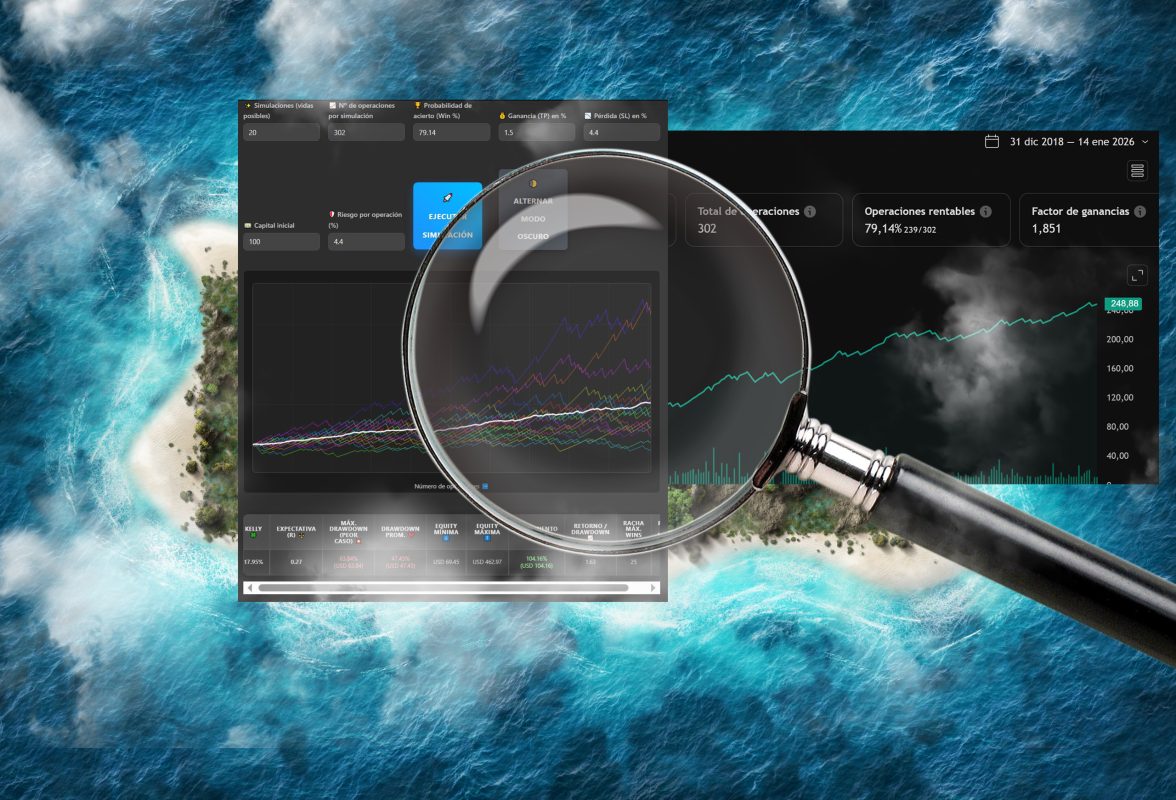 test montecarlo trading, montecarlo trading, monte carlo simulation trading, monte carlo simulación trading, Equity Curve Simulator
