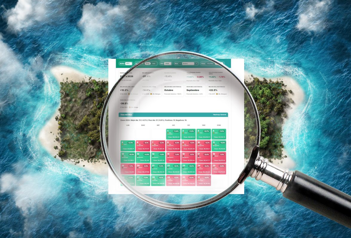 bitcoin heatmap, bitcoin return heatmap, BTC heatmap, ETH heatmap, Ethereum return heatmap, Ethereum heatmap heatmap btcusd, bitcoin retornos Heatmap