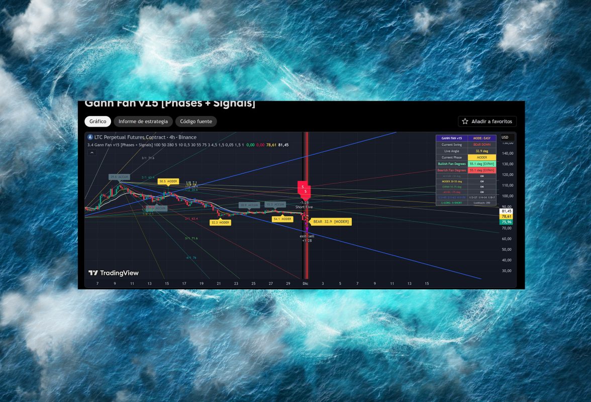 Gann Fan TradingView,Gann Fan TradingView Gann Fan para trading abanico de Gann estrategia Gann Fan indicador Gann Fan Gann Fan México Gann Fan forex ángulos de Gann Gann Fan con señales Gann Fan con EMA Gann Fan con TP y SL script Gann Fan TradingView estrategia con abanico de Gann indicador de Gann para principiantes software con Gann Fan herramienta Gann Fan para análisis técnico